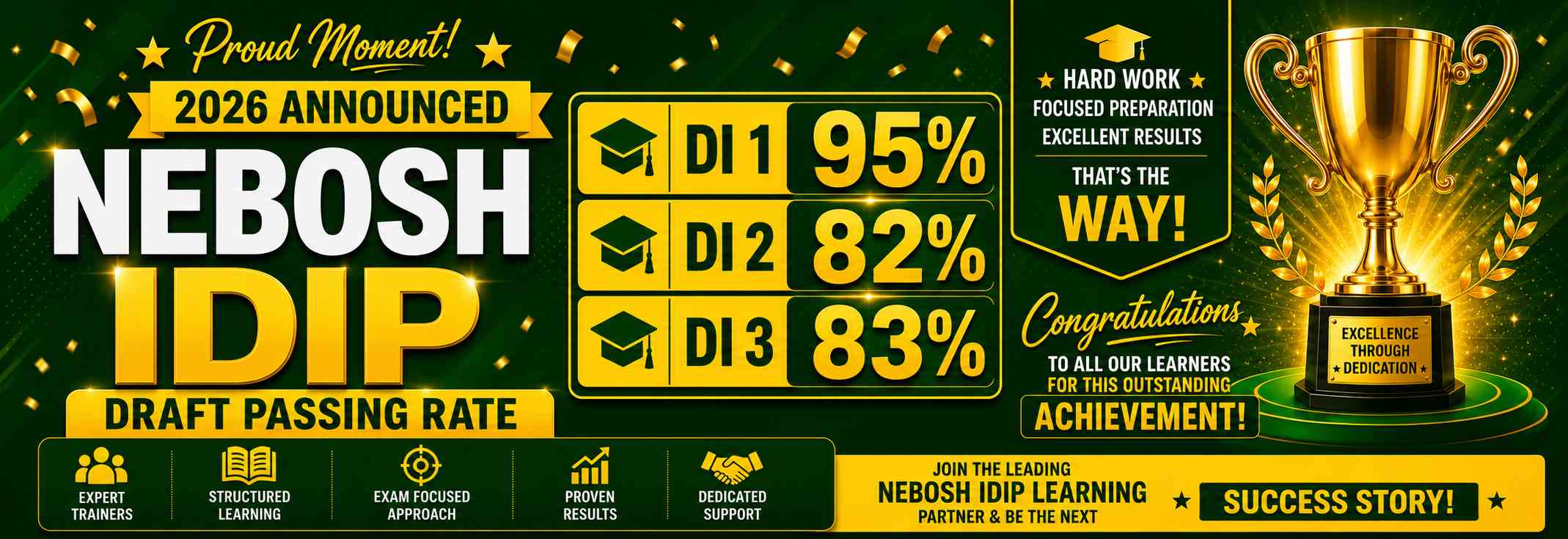 NEBOSH-IDip-Results Announced-2026
