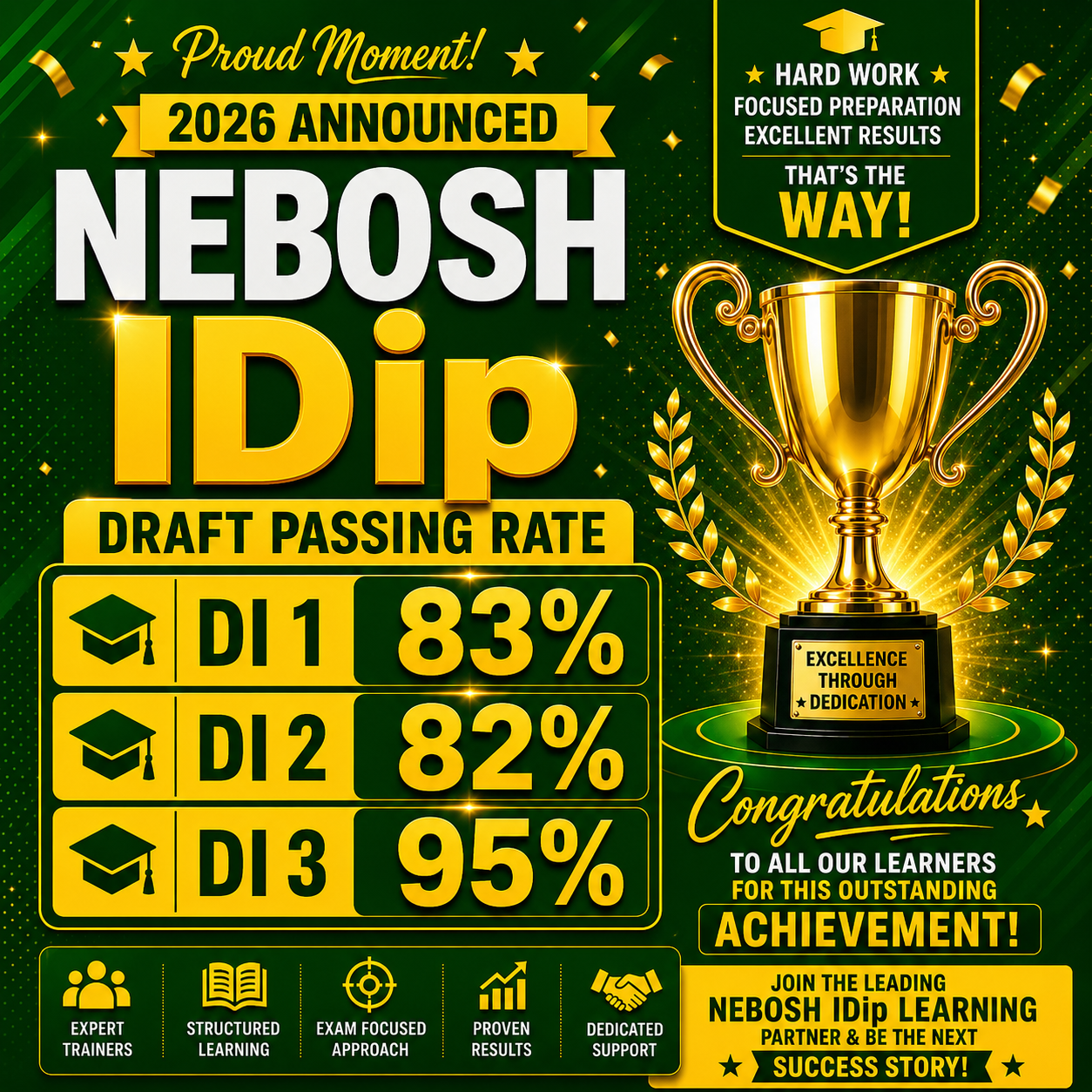 NEBOSH IDip Results Announced 2026