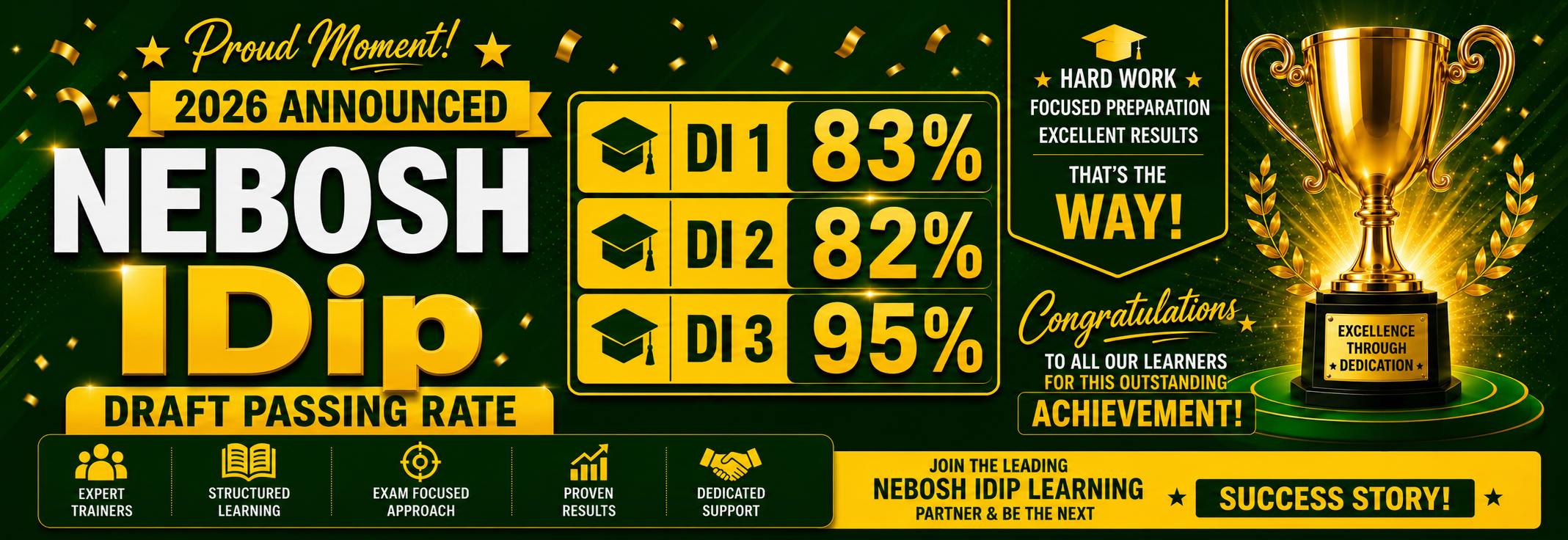NEBOSH IDip Results Announced 2026 Website Banner